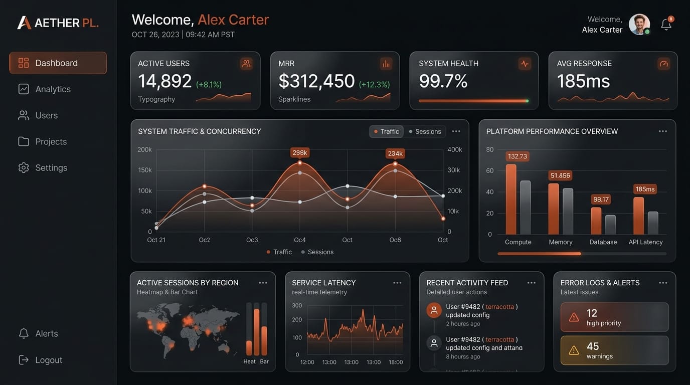 EA Digital Solutions SaaS Platform Cockpit